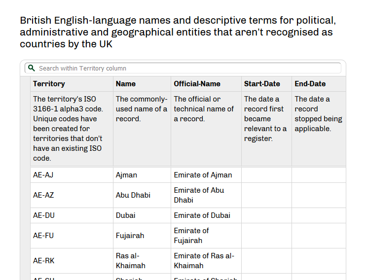 Screenshot of GOV.UK Territory register, showing summary and column metadata